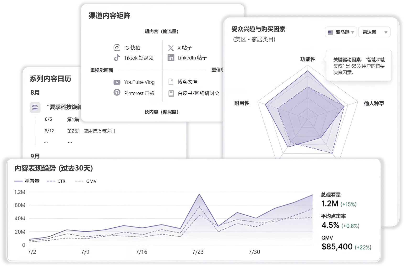 内容营销AI，让内容服务好增长