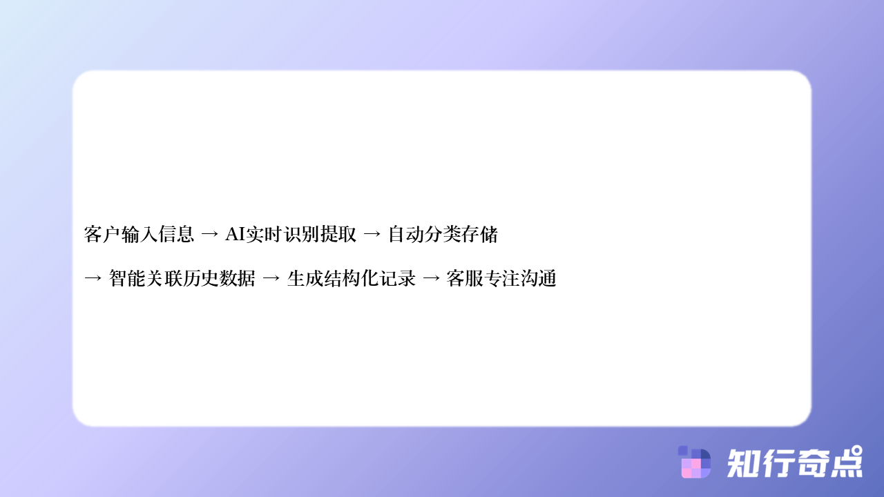 千牛客服手动记录客户需求vs自动记录哪个更节省客服时间-知行奇点AI营销-千牛客服手动记录客户需求-vs-自动记录:哪个更节省客服时间?-#3