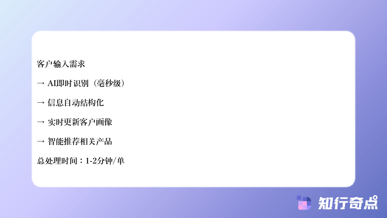千牛客服手动记录客户需求vs自动记录哪个更节省客服时间-知行奇点AI营销-千牛客服手动记录客户需求-vs-自动记录:哪个更节省客服时间?-#6