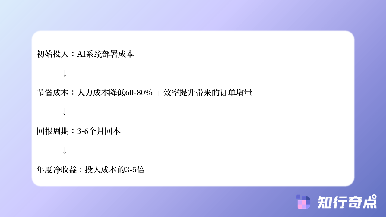 千牛客服手动记录客户需求vs自动记录哪个更节省客服时间-知行奇点AI营销-千牛客服手动记录客户需求-vs-自动记录:哪个更节省客服时间?-#8