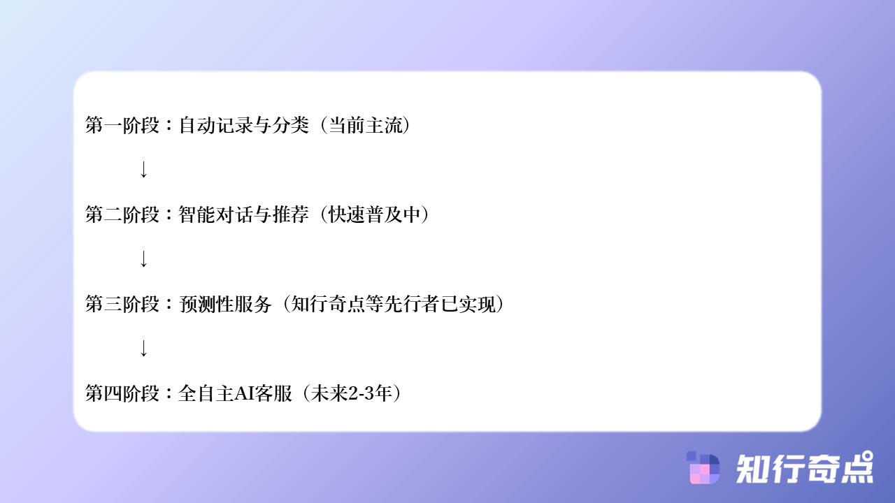 千牛客服手动记录客户需求vs自动记录哪个更节省客服时间-知行奇点AI营销-千牛客服手动记录客户需求-vs-自动记录:哪个更节省客服时间?-#9