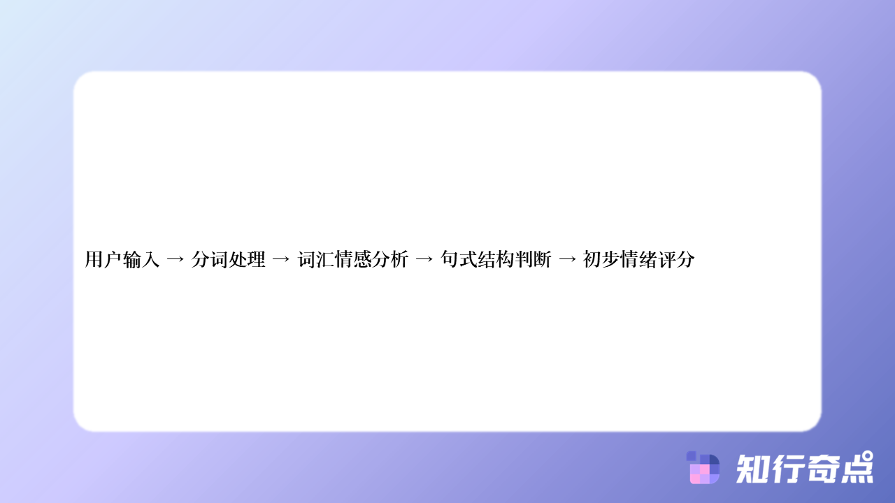 智能客服机器人客户情绪识别完整教程从语义分析到安抚话术匹配-知行奇点AI营销-智能客服机器人客户情绪识别完整教程-#2
