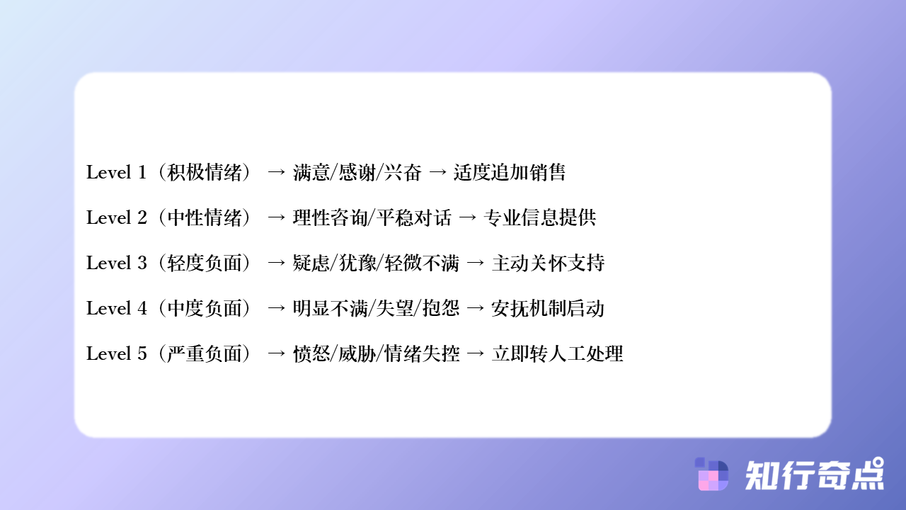 智能客服机器人客户情绪识别完整教程从语义分析到安抚话术匹配-知行奇点AI营销-智能客服机器人客户情绪识别完整教程-#5