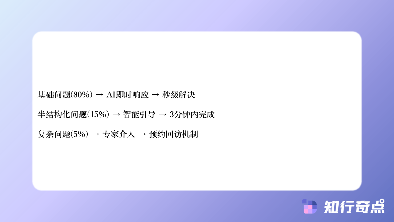 跨境电商如何优化在线客服的跨时区服务-知行奇点AI营销-跨境电商如何优化在线客服的跨时区服务-#3