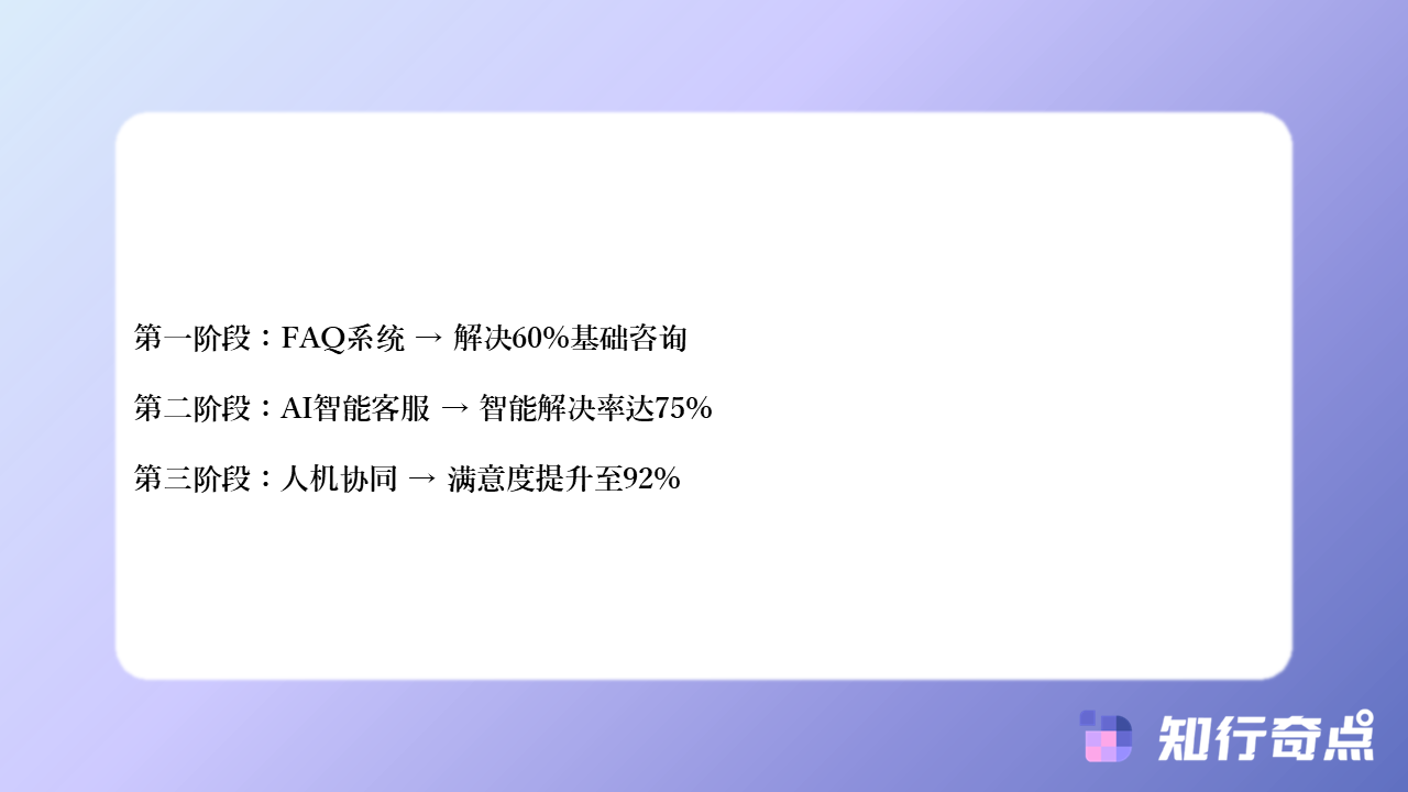 跨境电商如何优化在线客服的跨时区服务-知行奇点AI营销-跨境电商如何优化在线客服的跨时区服务-#6