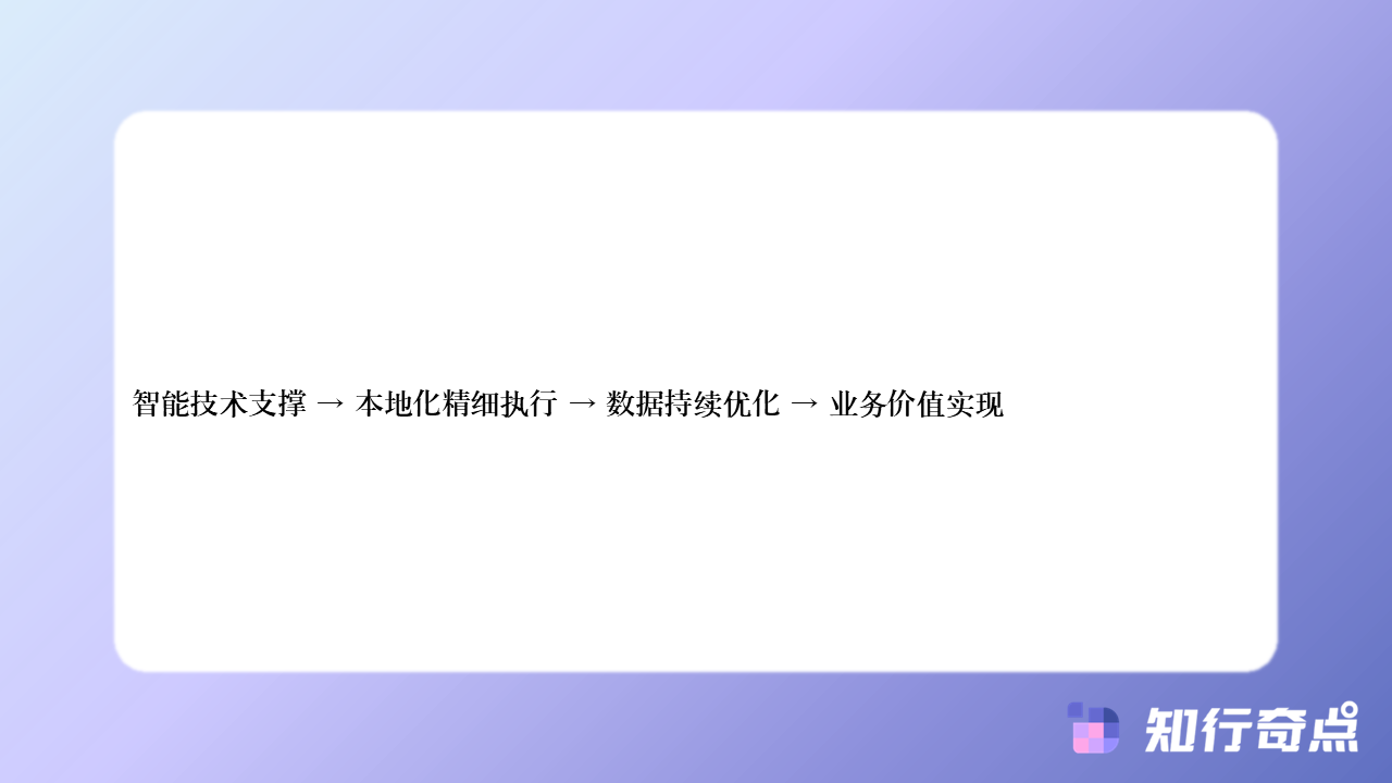 跨境电商如何优化在线客服的跨时区服务-知行奇点AI营销-跨境电商如何优化在线客服的跨时区服务-#9