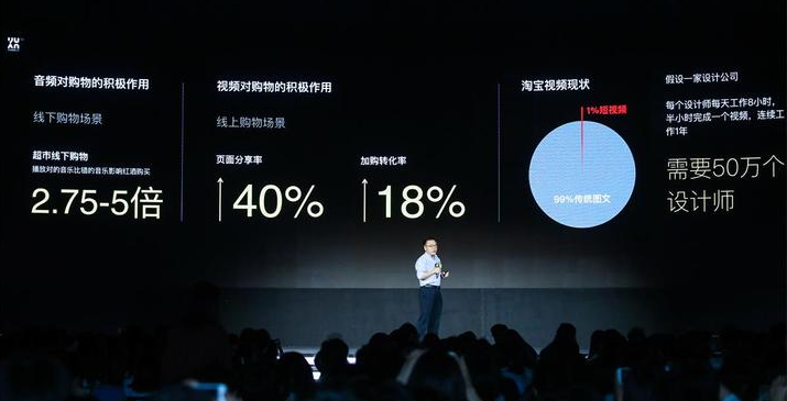 阿里巴巴1周内3条AI信号在告诉电商行业什么-阿里巴巴演讲