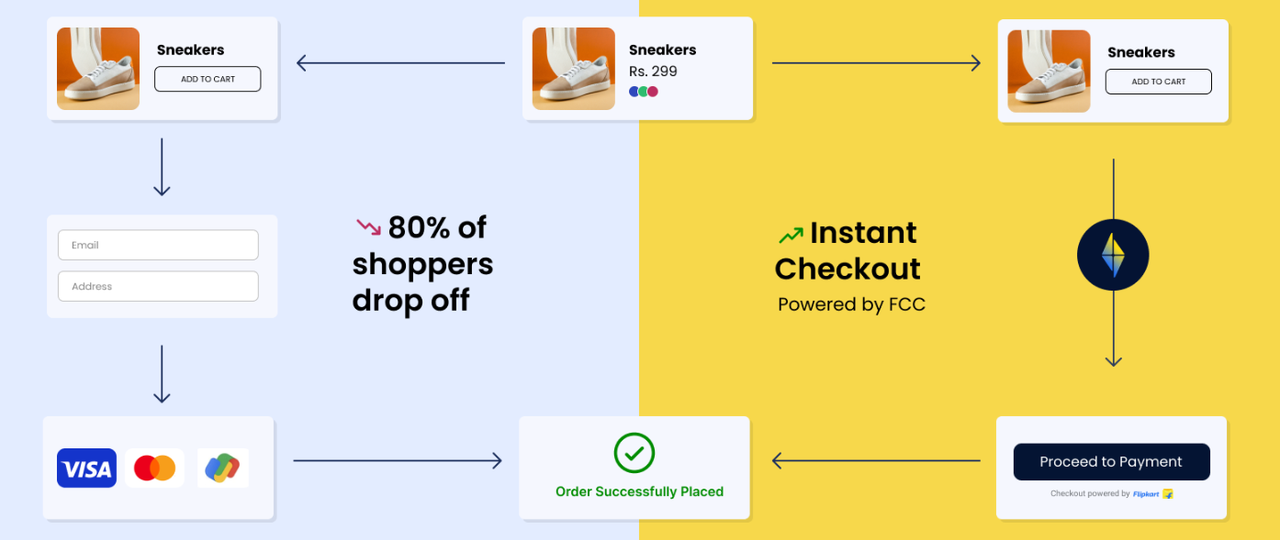 电商品牌的全新增长逻辑你的品牌是怎样被AI介绍的-AI Checkout