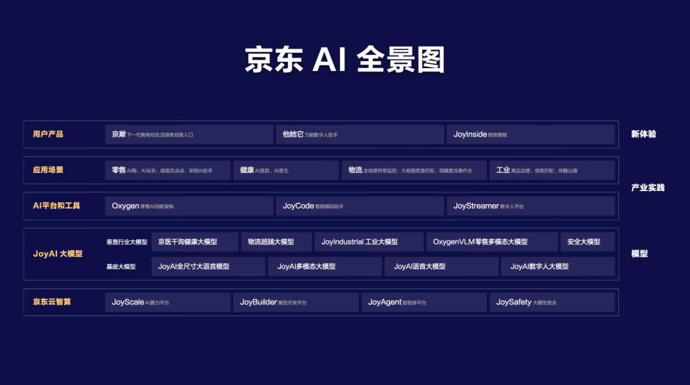 AI加持下京东中小电商卖家的日子更难了-京东AI