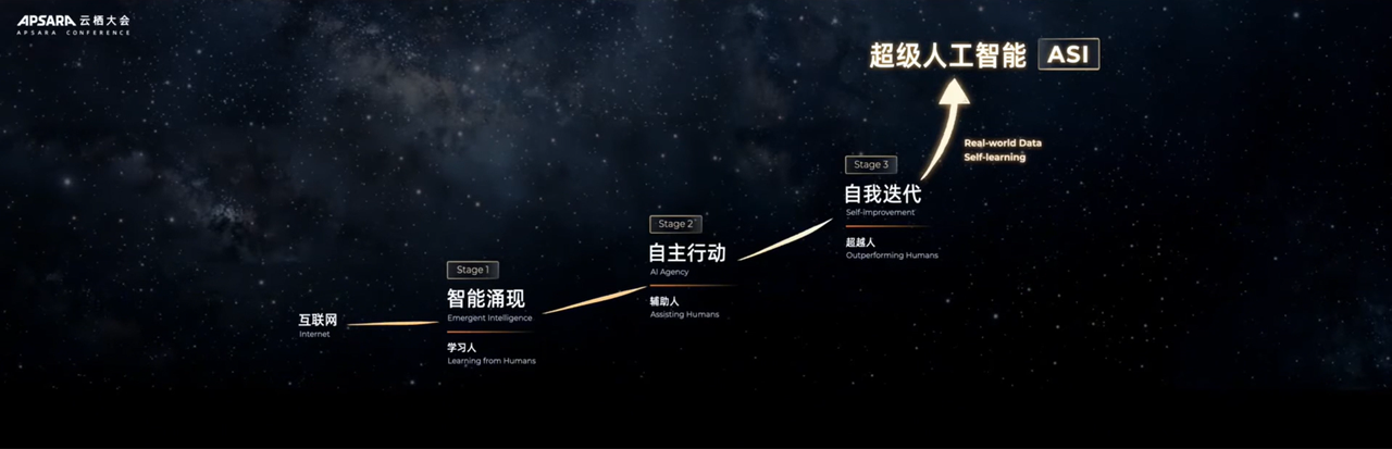 阿里重磅升级跨境电商AI给跨境卖家的行业启示-2025云栖大会