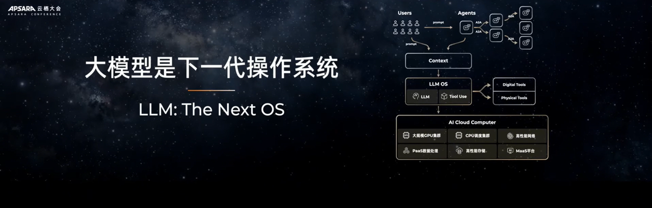 阿里重磅升级跨境电商AI给跨境卖家的行业启示-2025云栖大会