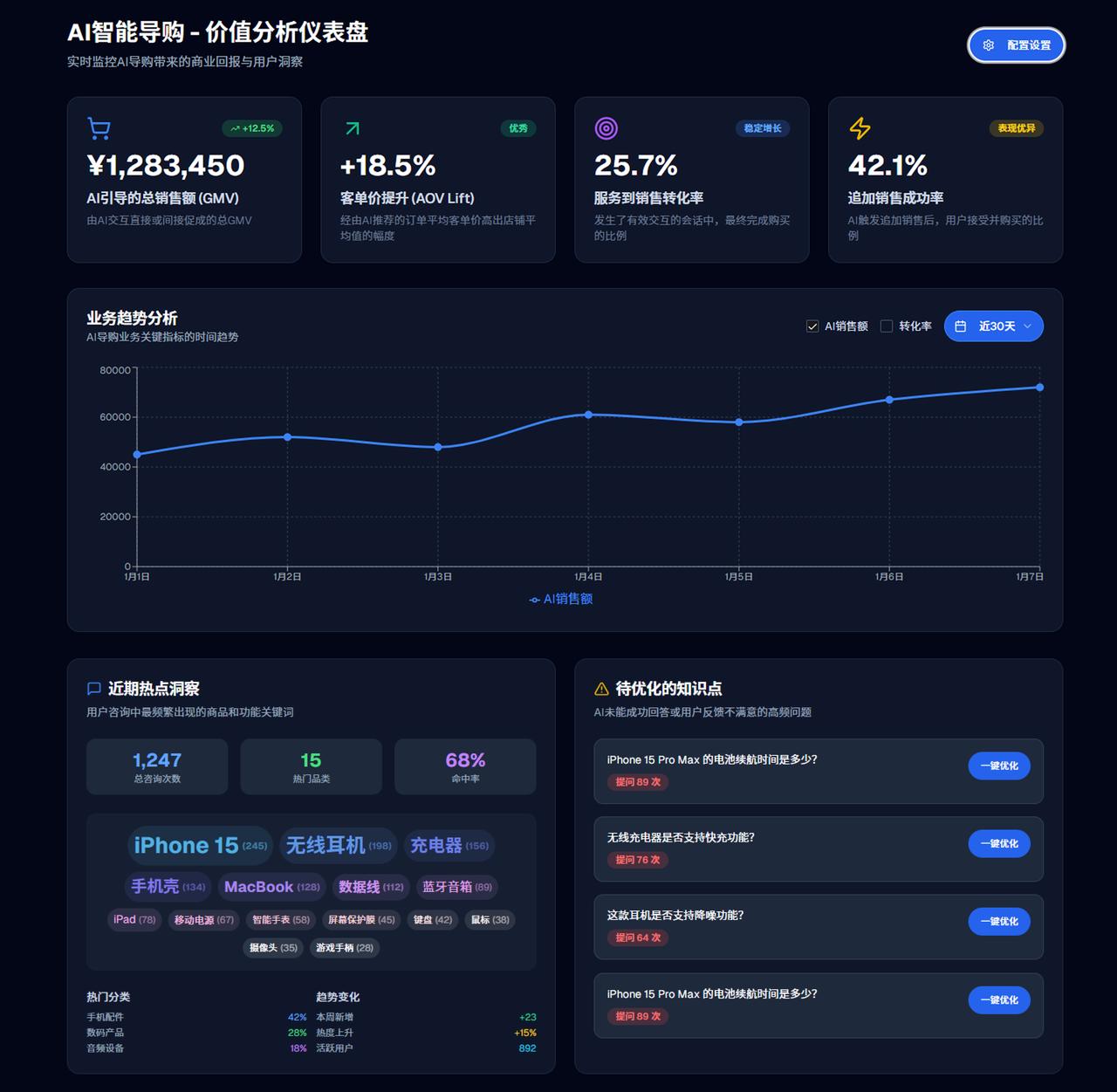 阿里重磅升级跨境电商AI给跨境卖家的行业启示-知行奇点AI