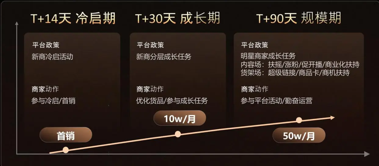 快手双11用AI打造不同于淘宝抖音京东的新电商-快手双11
