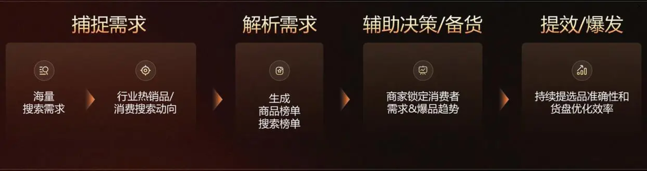 快手双11用AI打造不同于淘宝抖音京东的新电商-快手双11