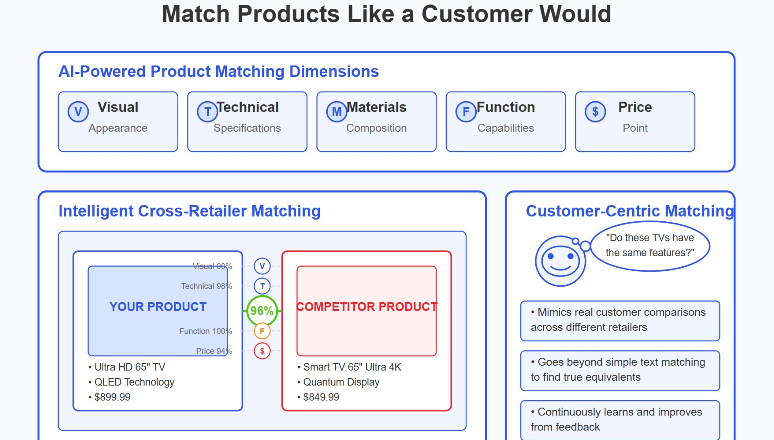 卖鸭脖都用上AI了揭秘绝味鸭脖零售门店经营模式-零售AI