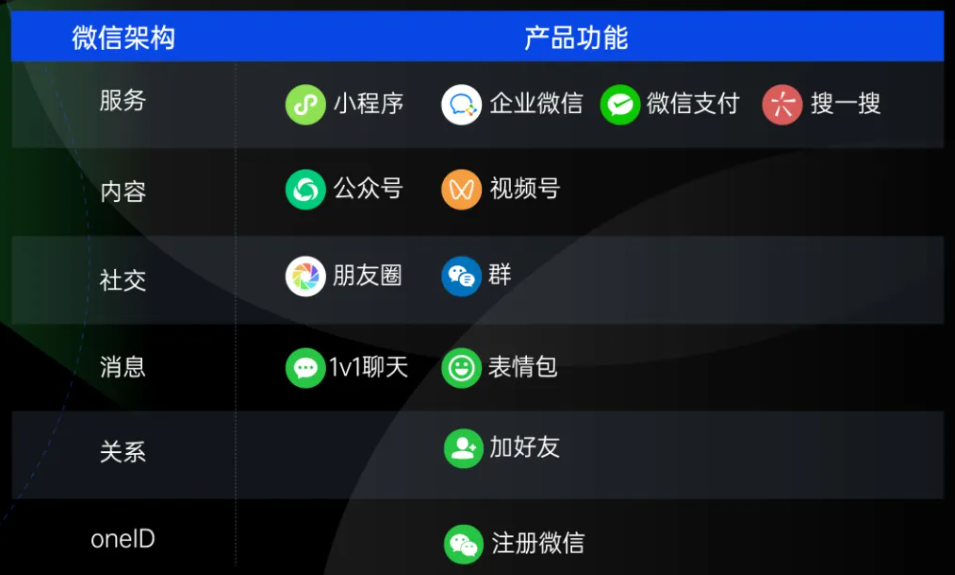 微信收回京东电商入口14亿流量将会流向谁-微信小店