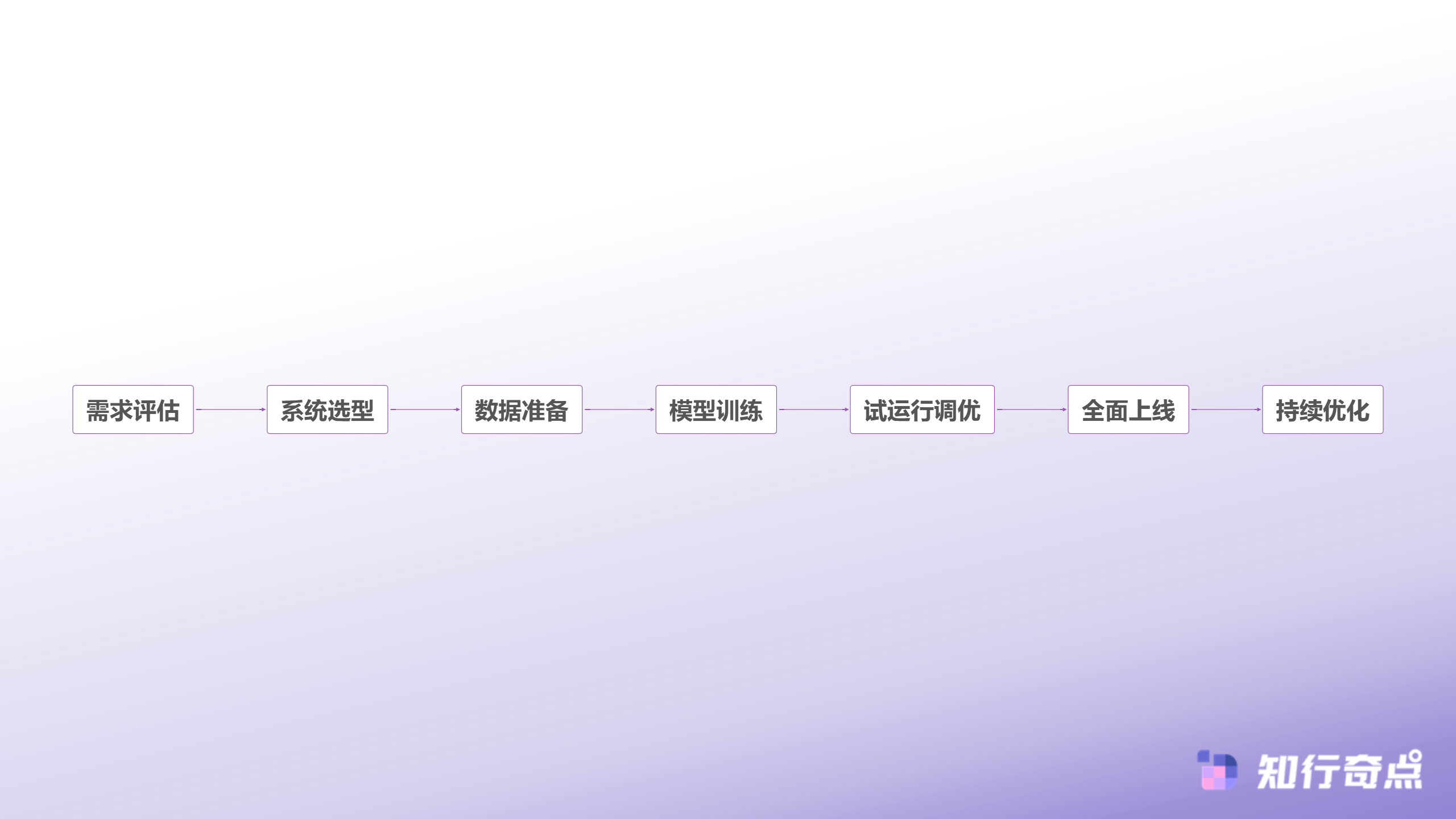 2025年电商企业必看7种客服外包降本方法实测对比-AI客服系统部署流程