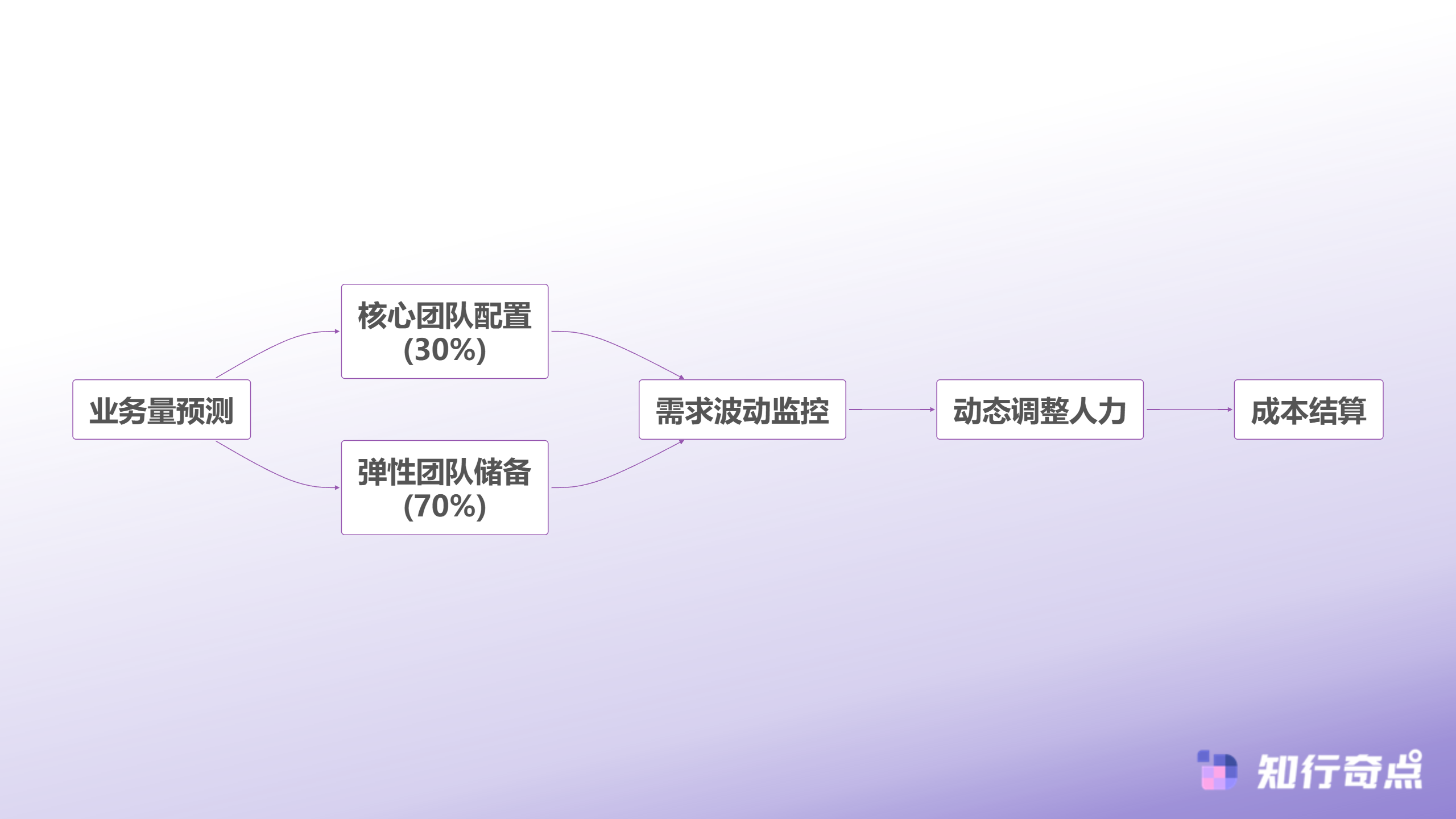 2025年电商企业必看7种客服外包降本方法实测对比-弹性用工配置流程