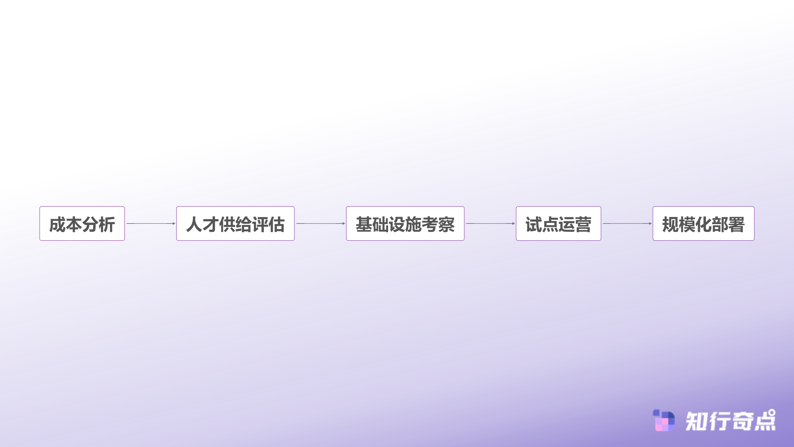 2025年电商企业必看7种客服外包降本方法实测对比-区域布局决策流程