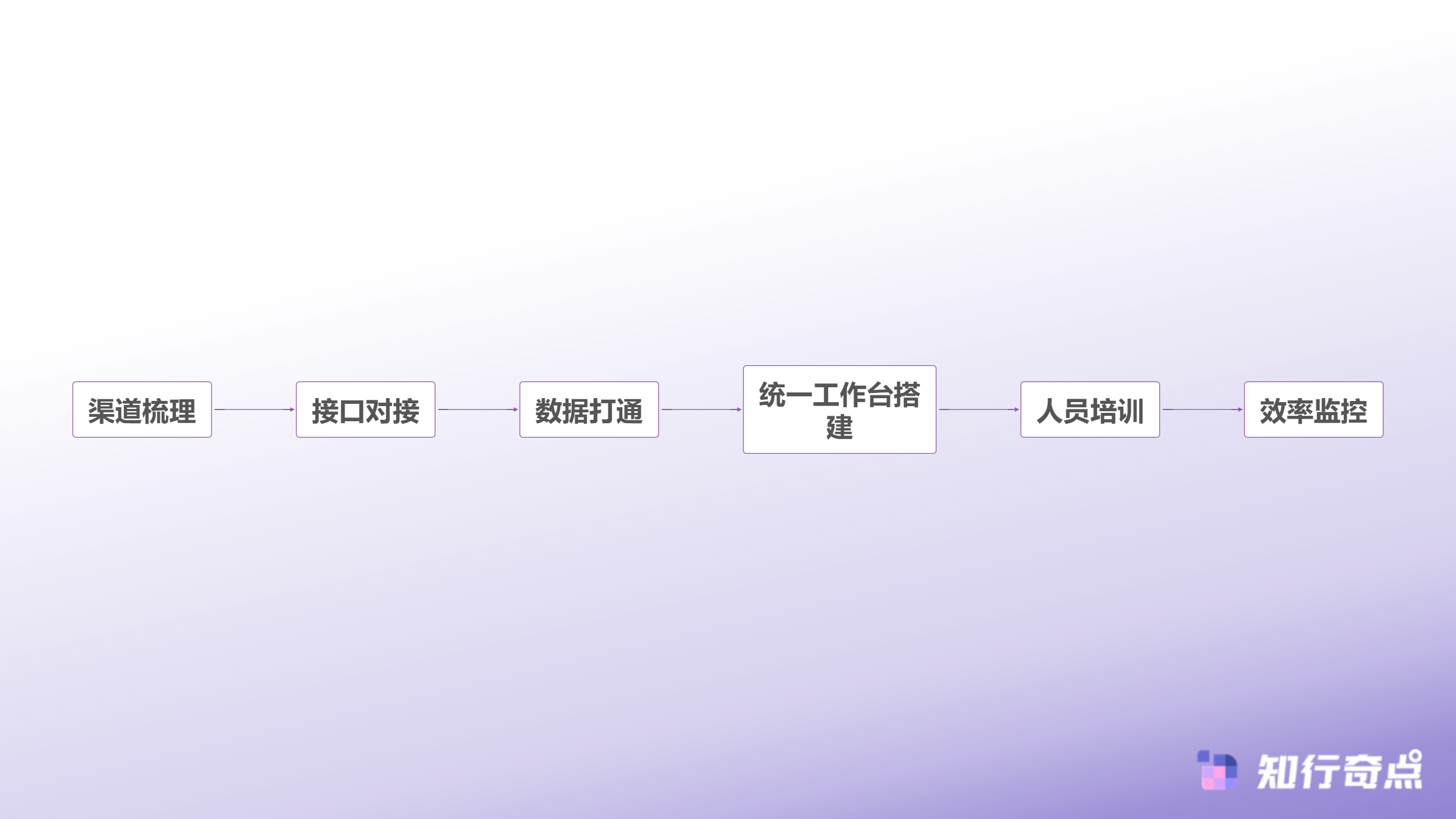2025年电商企业必看7种客服外包降本方法实测对比-全渠道整合流程