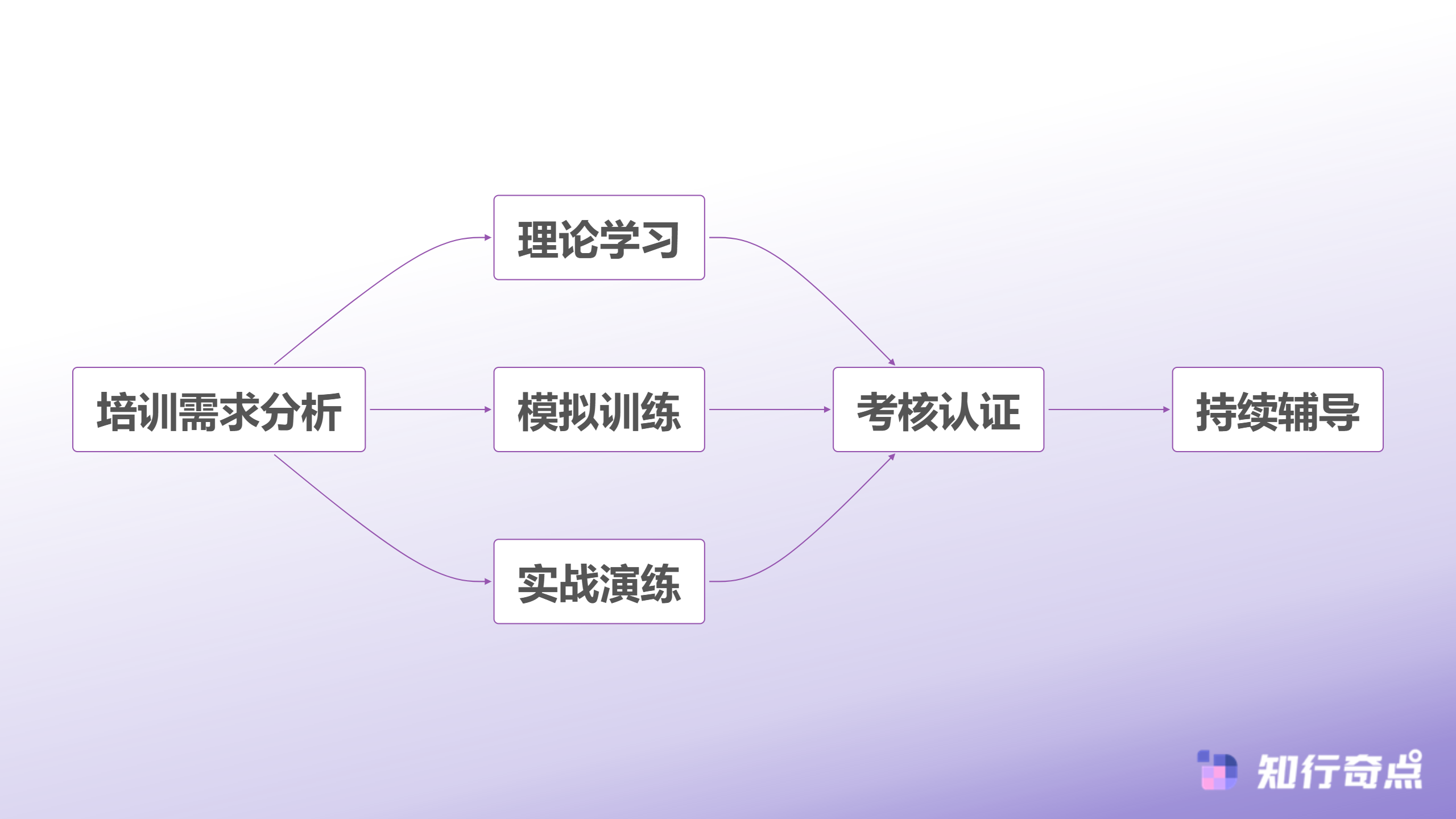 2025年电商企业必看7种客服外包降本方法实测对比-培训体系优化路径