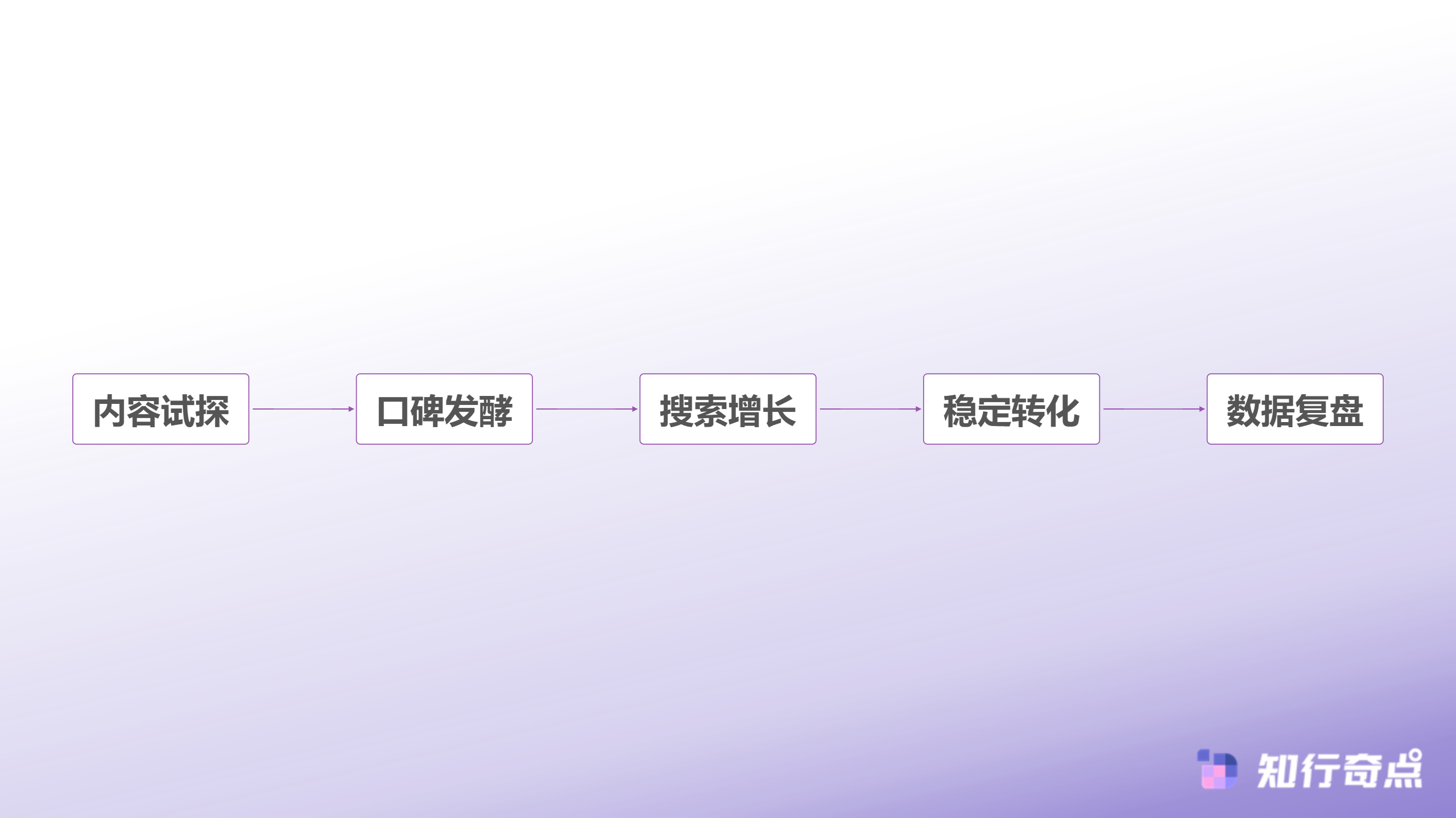 爆品生命周期管理