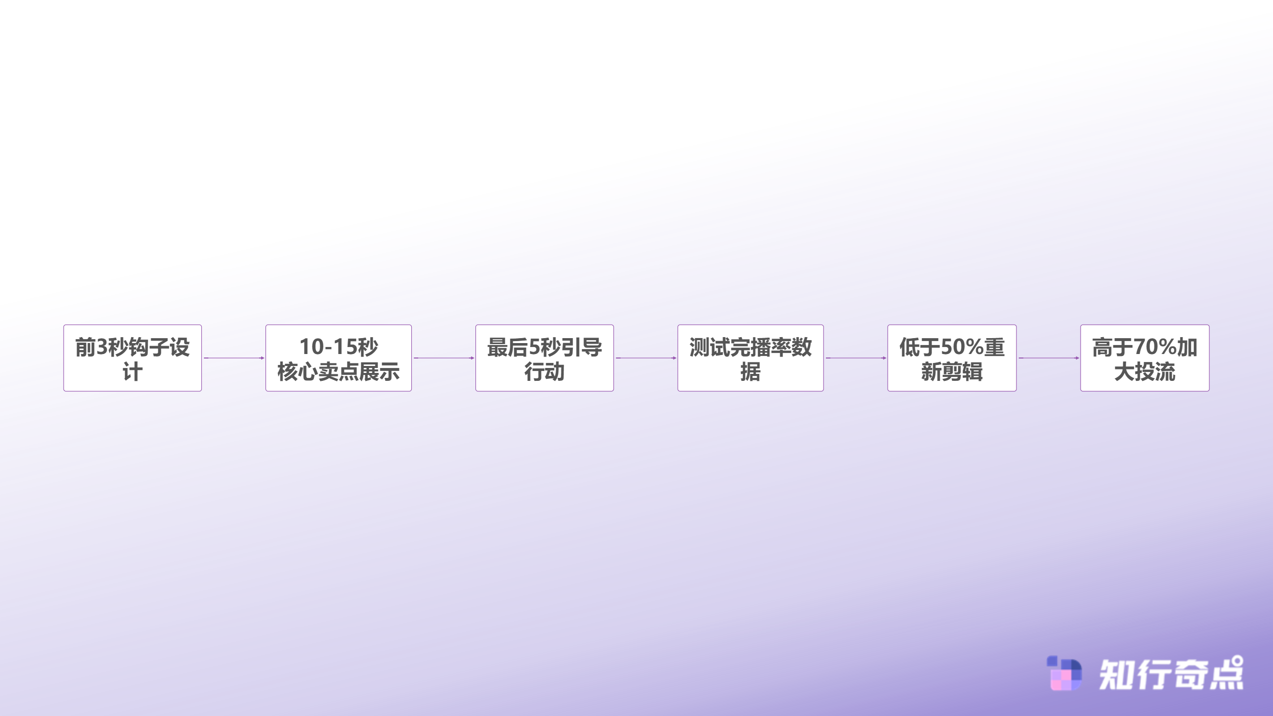 2025年TikTokShop运营实战亚马逊卖家跨平台迁移的底层逻辑与效率突破-TikTok Shop视频内容优化流程