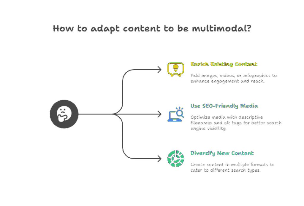 如何调整内容营销策略，迎接AI智能搜索新时代