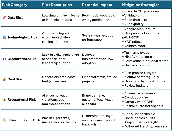 电商企业AI落地实战指南:打造智能增长新引擎