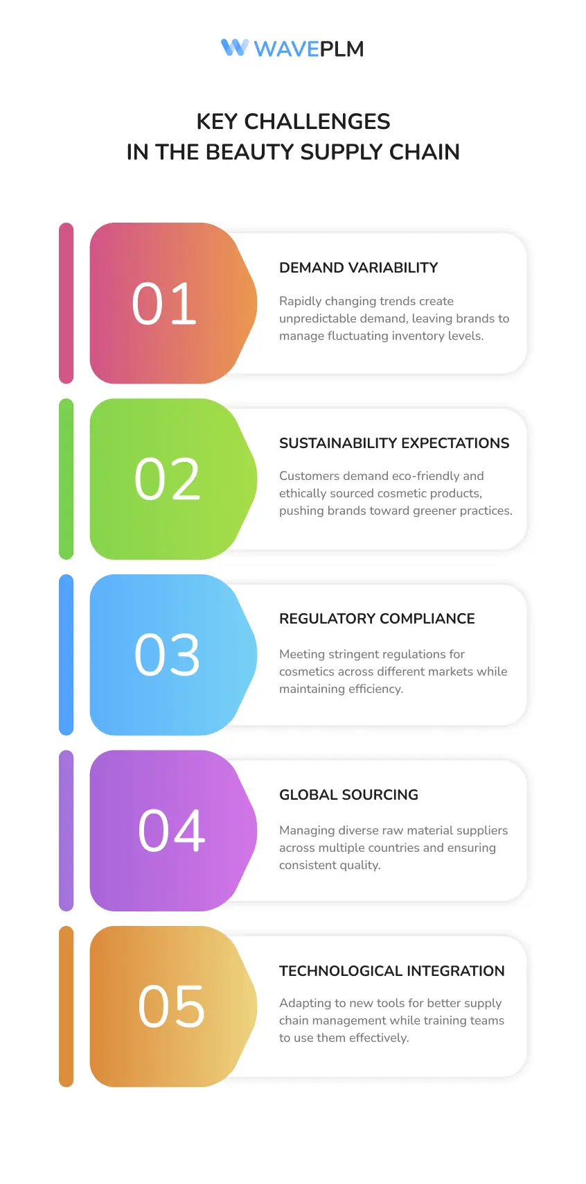 2025美妆行业如何打造高韧性供应链:决胜跨境电商新战场