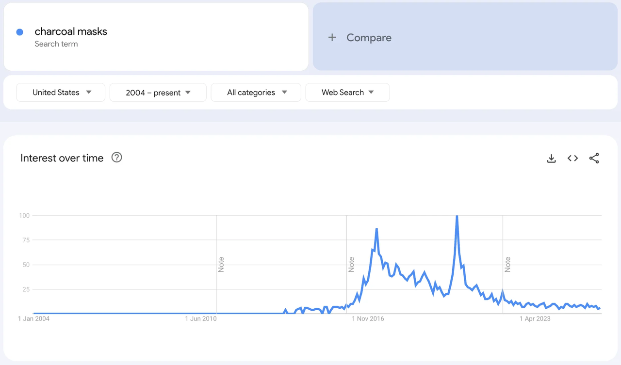 如何精准定位你的小众市场：2026年完整指南