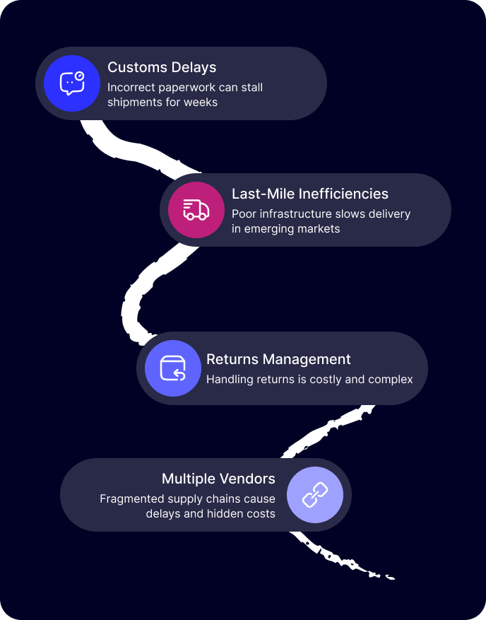 跨境电子商务导航：2025年的挑战与最佳实践