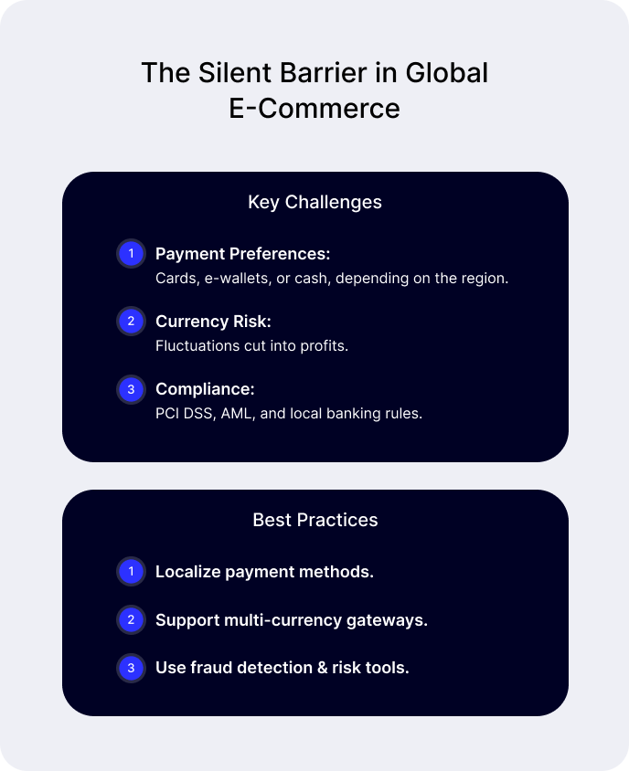 跨境电子商务导航：2025年的挑战与最佳实践