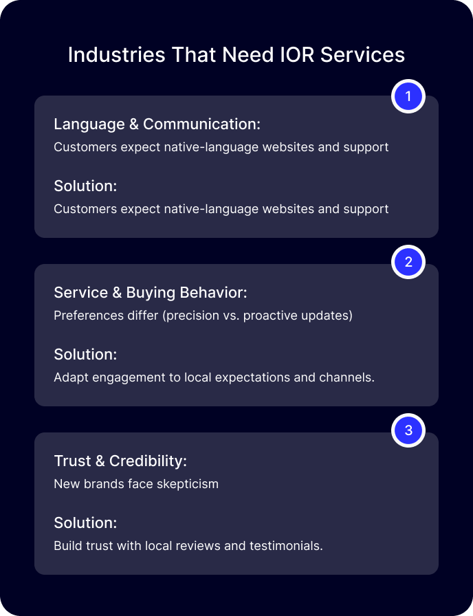 跨境电子商务导航：2025年的挑战与最佳实践