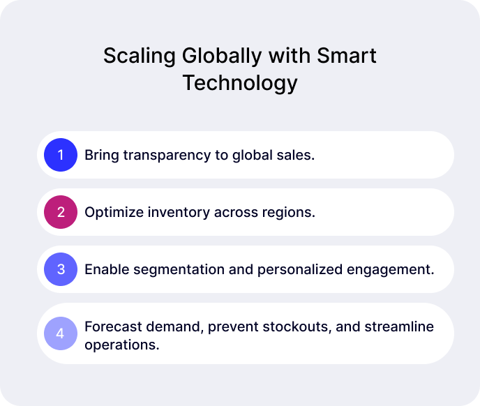 跨境电子商务导航：2025年的挑战与最佳实践