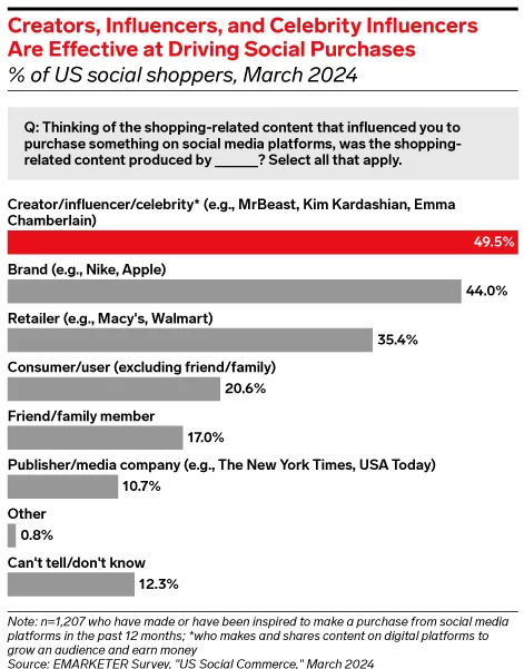 TikTok电商实战指南:用AI驱动真实增长的智能销售策略