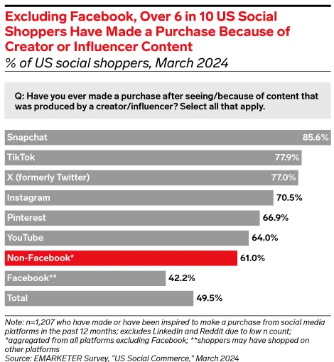 TikTok电商实战指南:用AI驱动真实增长的智能销售策略