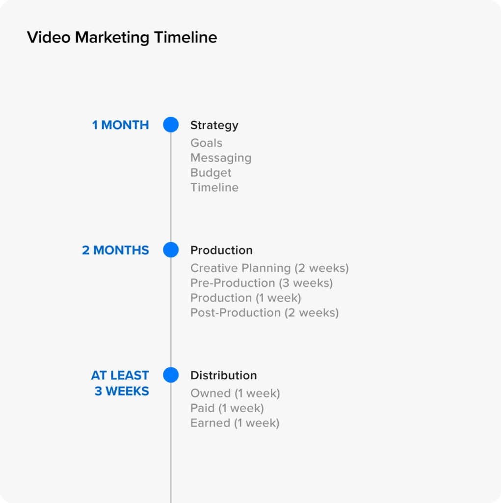 2025年制胜视频营销策略全攻略:用AI Agent驱动跨境增长