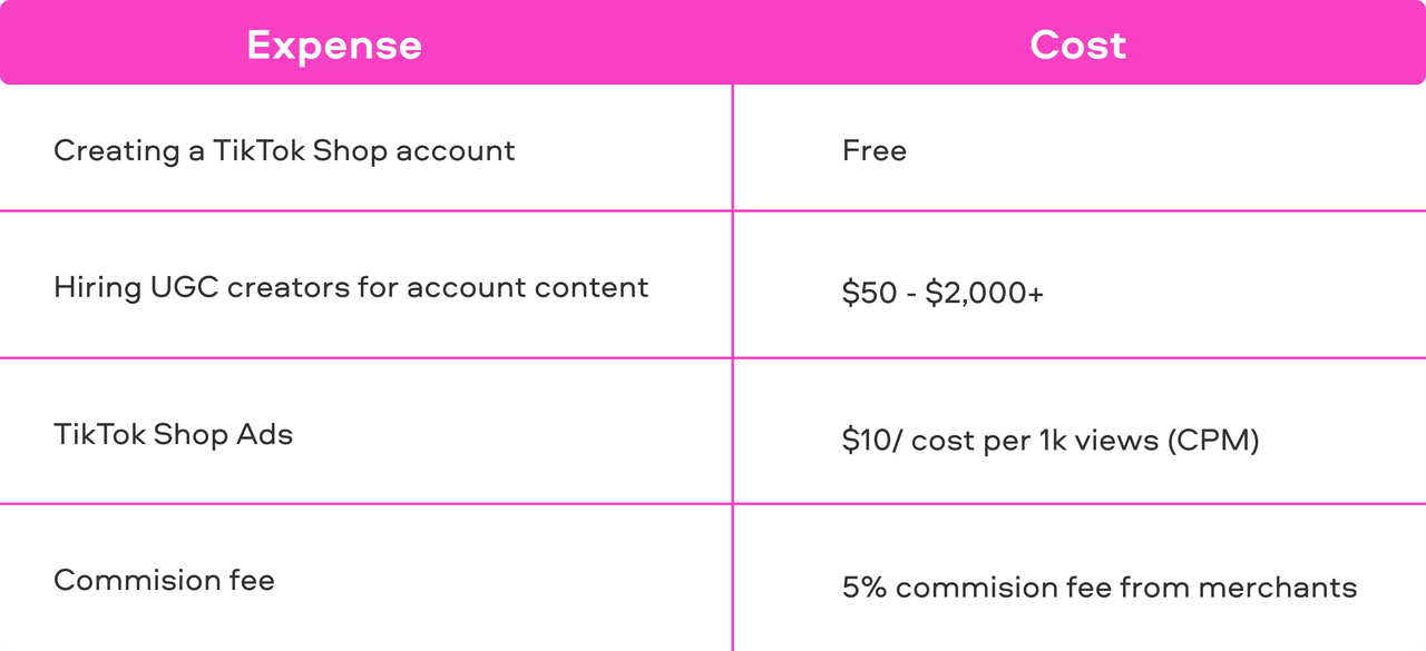 普通人在TikTok Shop开店：7步引爆销量的智能增长路径