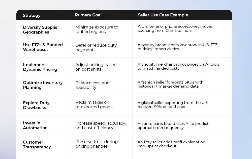 全面解读2025年美国关税新政:跨境电商卖家必知的应对策略与AI增长新思路