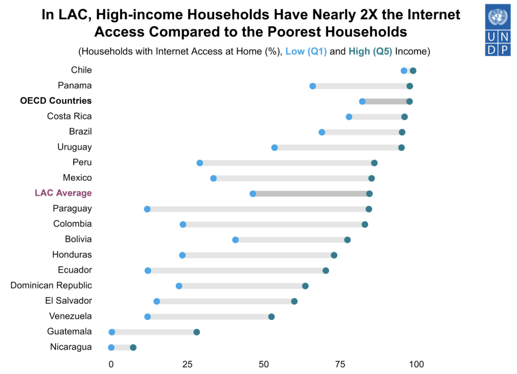 解锁拉美电商蓝海：AI驱动的本土化增长攻略