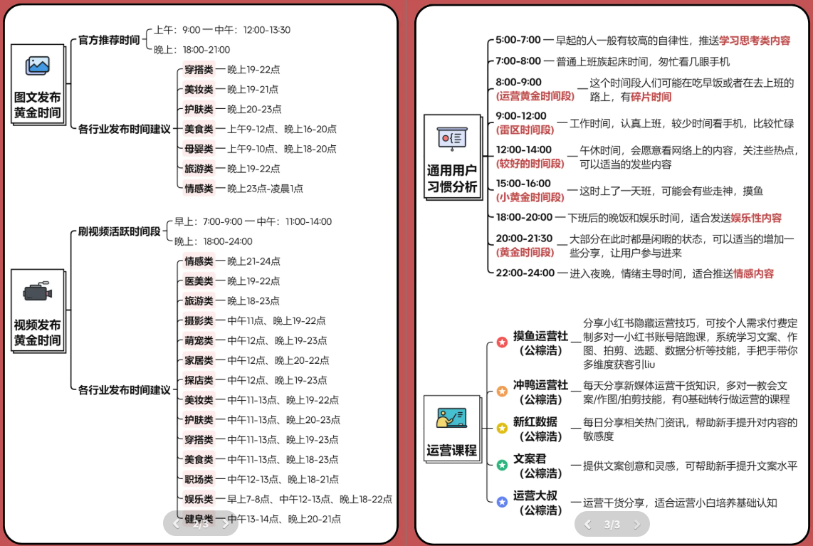 为什么你的发布时间总是错的？AI 拆解出的 TikTok 最佳发布时段