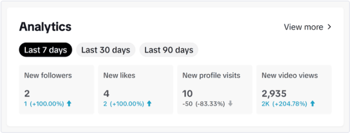 爆款拆解：TikTok SEO 怎么做？AI 教你如何通过视频描述捕捉美区长尾搜索流量