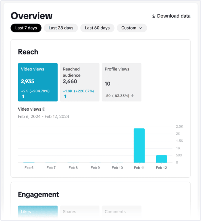 爆款拆解：TikTok SEO 怎么做？AI 教你如何通过视频描述捕捉美区长尾搜索流量