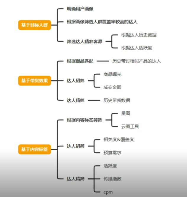 告别MCN高溢价！TikTok Shop卖家如何用AI“挖”出与你调性100%契合的爆单KOC？
