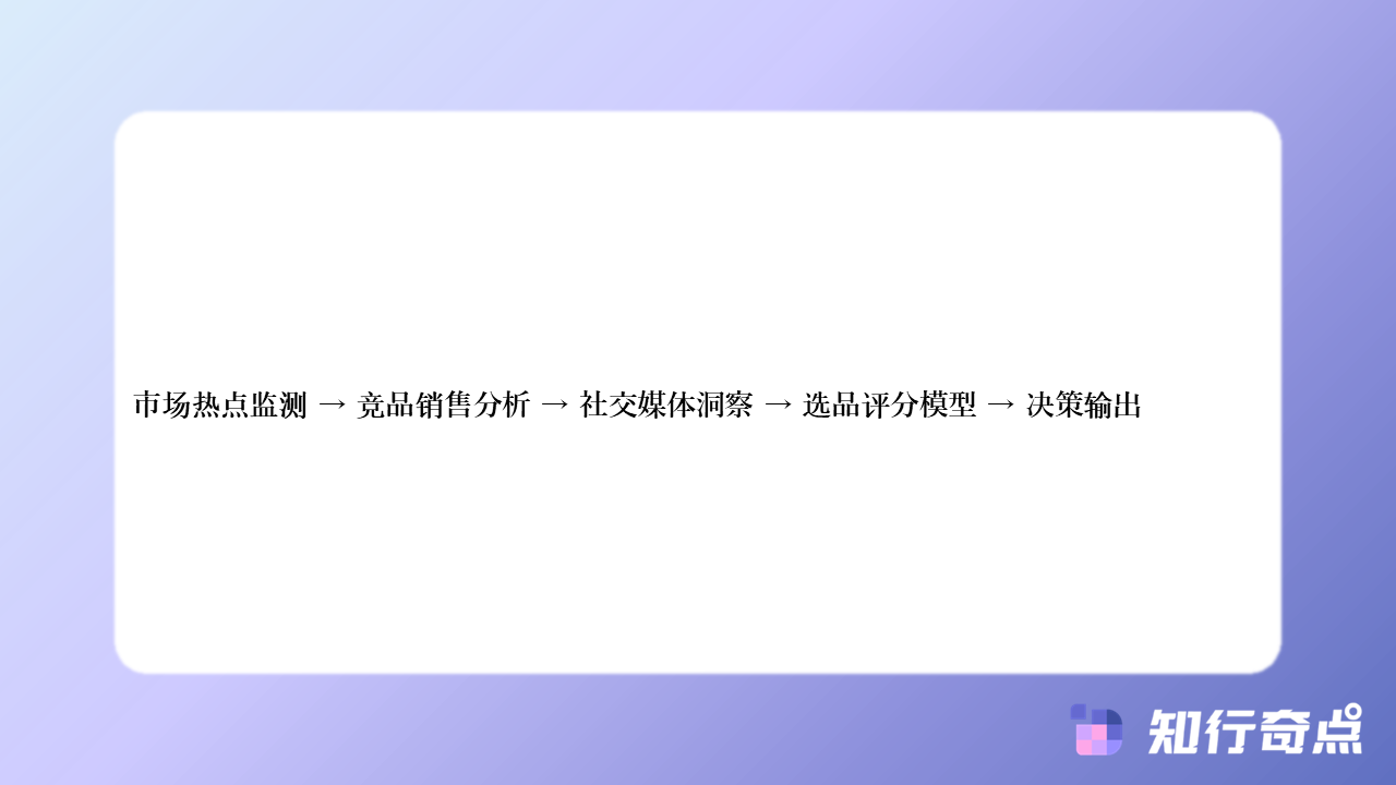 3C大企如何借拼多多运营实现高效选品与库存优化-知行奇点AI营销-3C大企如何借拼多多运营实现高效选品与库存优化-#2