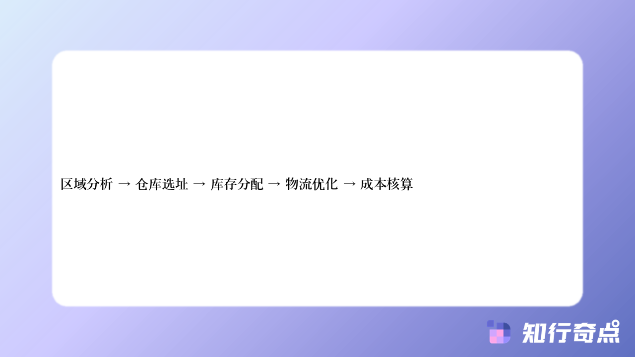 3C大企如何借拼多多运营实现高效选品与库存优化-知行奇点AI营销-3C大企如何借拼多多运营实现高效选品与库存优化-#7