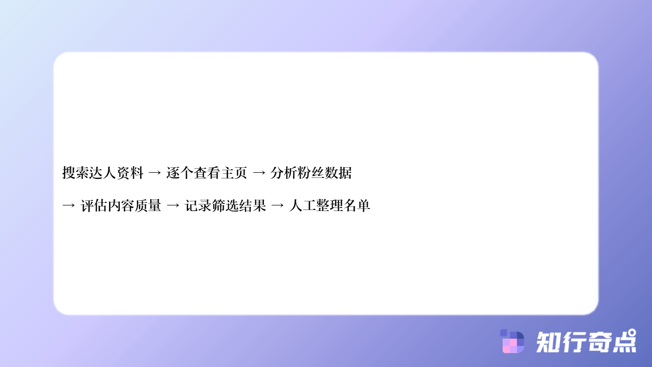 AI智能匹配vs人工筛选达人哪个更快速触达星图适配达人-知行奇点营销配图-AI智能匹配vs人工筛选达人：哪个更快速触达星图适配达人1