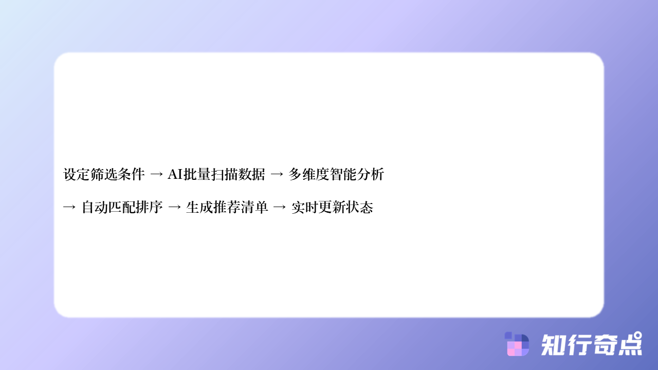 AI智能匹配vs人工筛选达人哪个更快速触达星图适配达人-知行奇点营销配图-AI智能匹配vs人工筛选达人：哪个更快速触达星图适配达人2