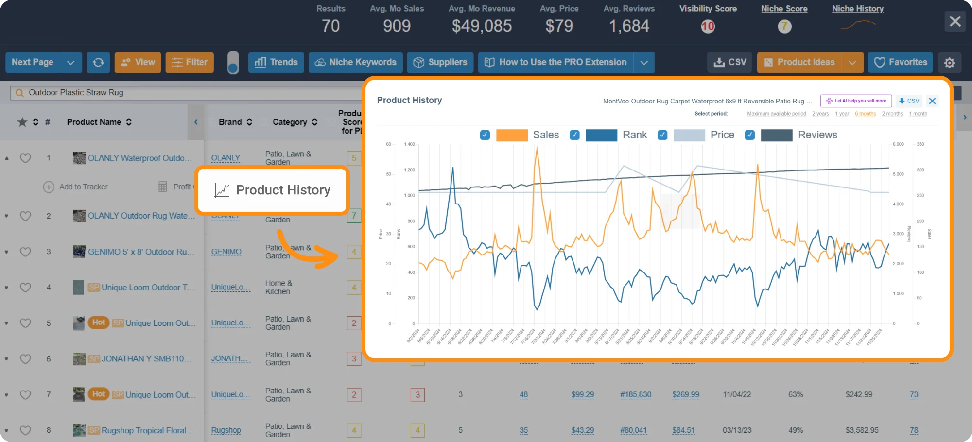 美国亚马逊选品-走势图